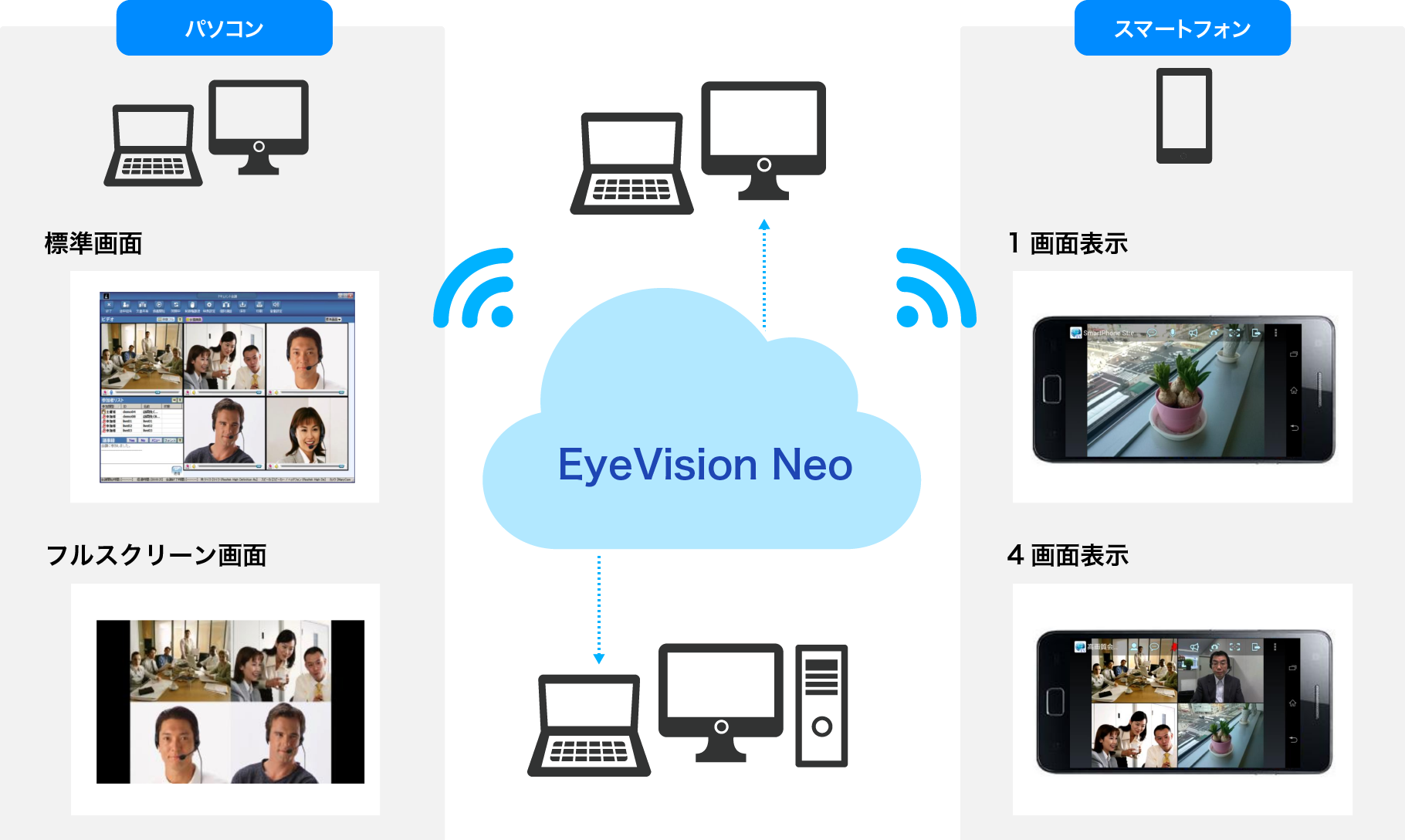 EyeVision Neo